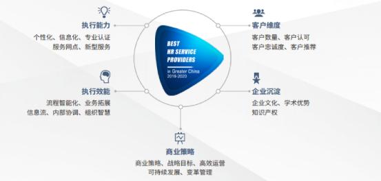 佩信集團旗下佩企信息榮獲&ldquo;大中華區人力資本數字化創新大獎&rdquo;